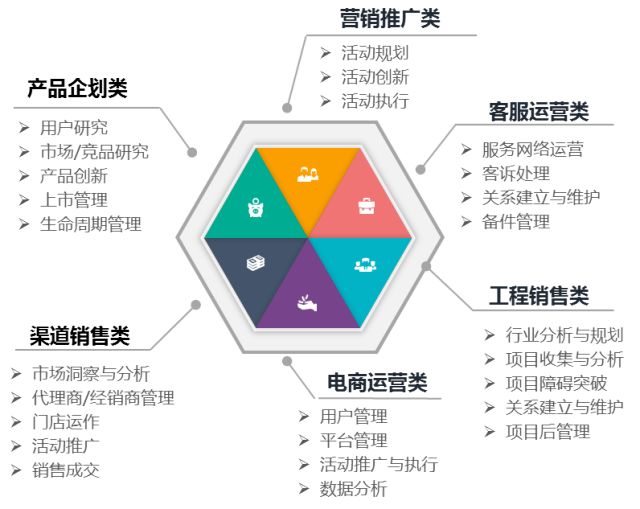 营销体系任职资格解读——基础概念篇