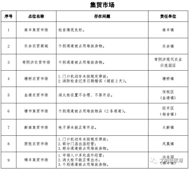 张家港多少人口_明天,很多张家港人都要去梁丰生态园 现场震撼(2)