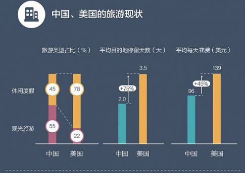 人专栏 高端酒店的变革之路尊龙凯时ag旗舰厅试玩合伙(图8)