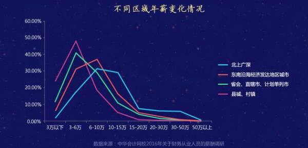 北上广深各区人口数量_人口流入北上广深