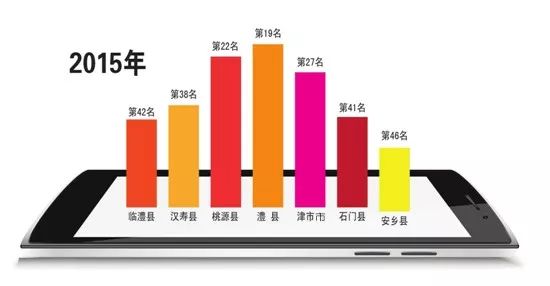 石门和澧县gdp_湖南石门人均GDP已超澧县,从区域平衡发展看,呼南高铁应走东线