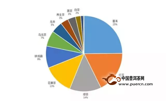 2018普洱茶行情剑指何方？你心里有底么？速看(图2)