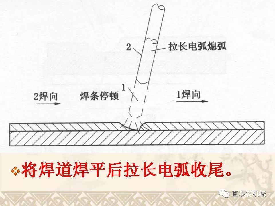 手工焊接操作技术要领图解,常见的8种运条法