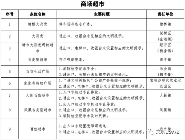 张家港多少人口_明天,很多张家港人都要去梁丰生态园 现场震撼(2)