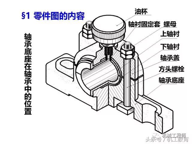 【专业积累】零件图知识大全,机械制图必知必会,收藏