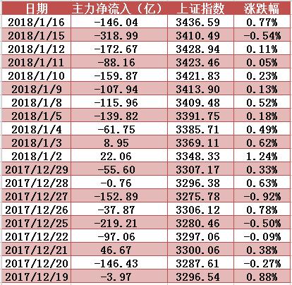 绿地控股怒封涨停创17个月新高，10日累涨高达27%明日留意这只土地流转概念股