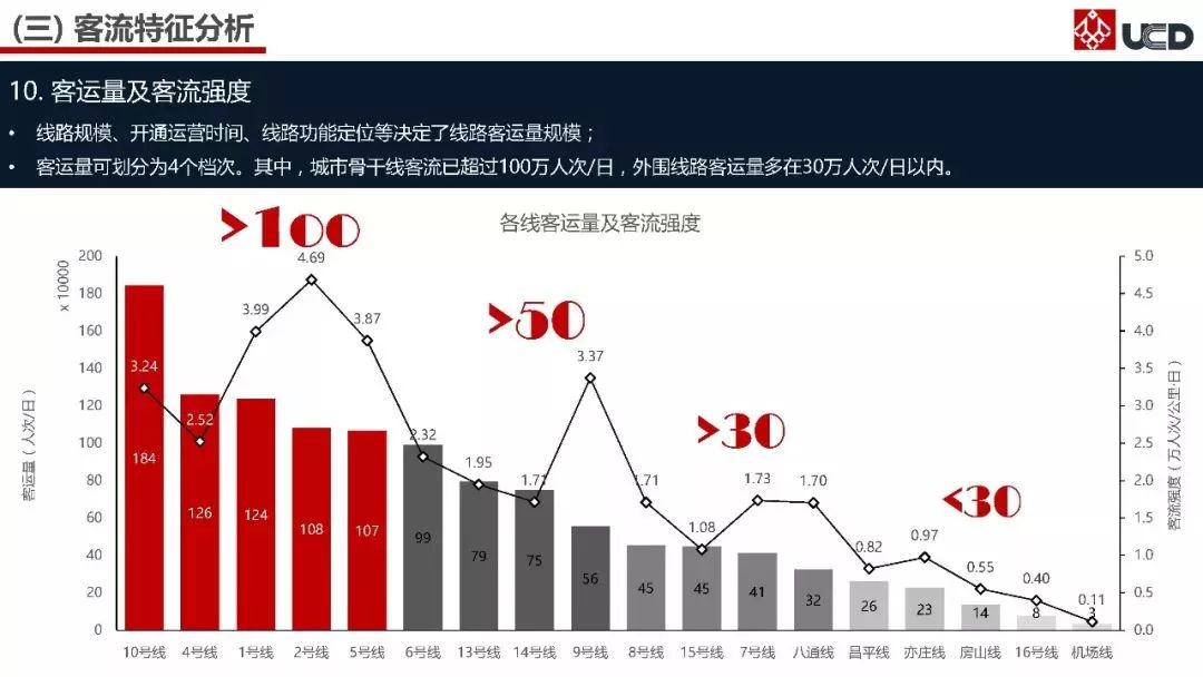 人口迁移对轨道交通客流管理_城市轨道交通运营管理