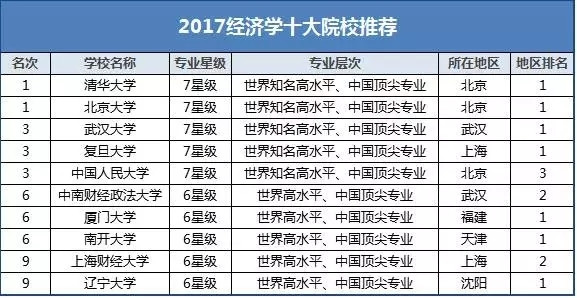 经济学类包括哪些专业_...五 规划教材 经济学系列 国民经济学