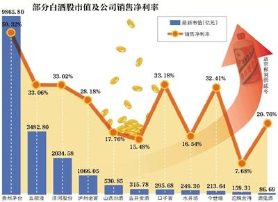 新京报讯  (记者王全浩)1月15日,贵州茅台早盘以793.