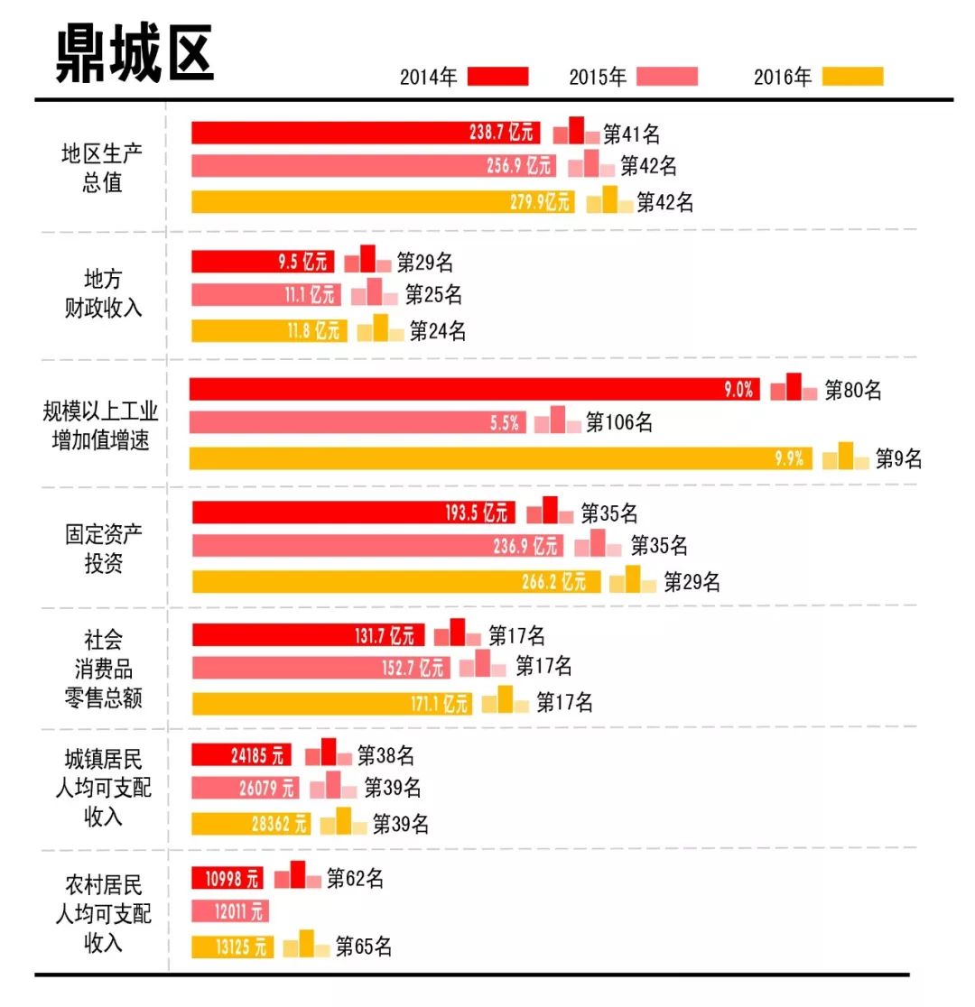 常德各区市县经济总量排名_常德经济图