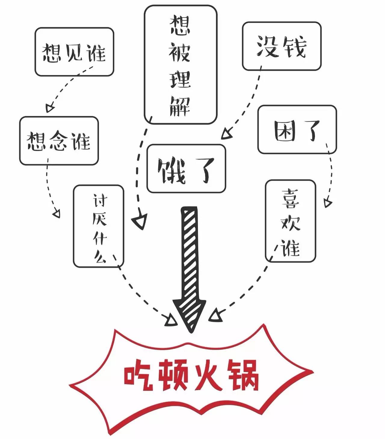 喜欢吃人口(2)