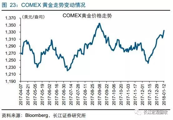 存货出售gdp_房屋出售图片(2)