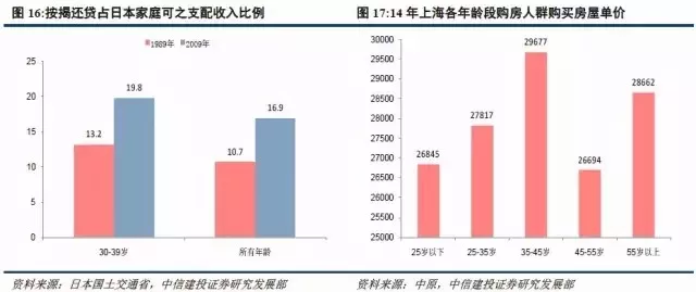 人口质量_人口质量才是城市中长期房价的关键