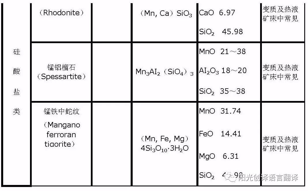 百分表与镍铬与软锰矿化学组成的区别