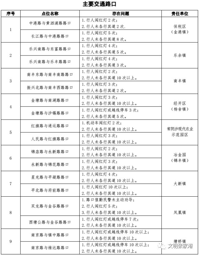 张家港多少人口_明天,很多张家港人都要去梁丰生态园 现场震撼(3)