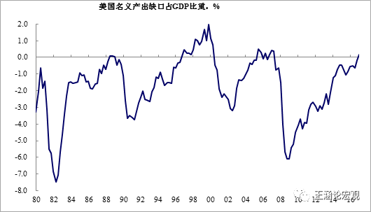 补充人口_人口普查(2)