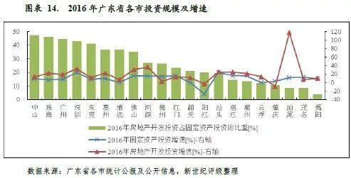 深圳经济总量和外贸出口_外贸出口流程图