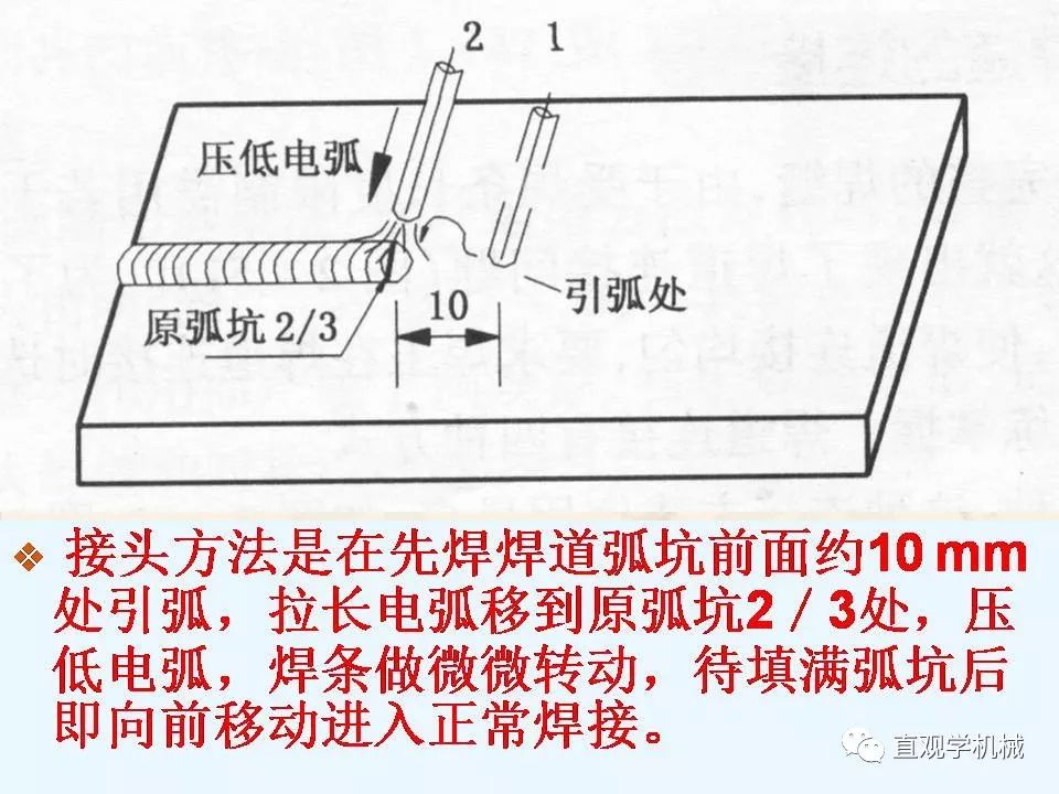 手工焊接操作技术要领图解,常见的8种运条法