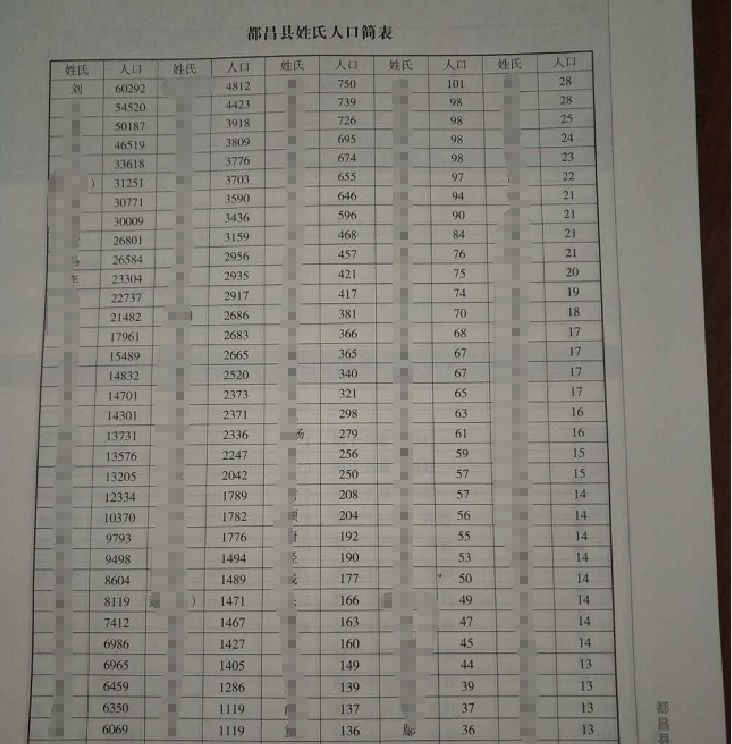 姓巨的人口_人口普查(2)