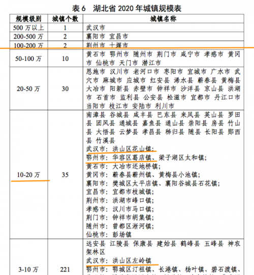 华容人口规划_华容东山建设规划