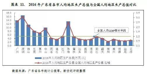 揭阳2022gdp能超汕头吗_颍州之城阜阳市的2020年前三季度GDP出炉,追上汕头还需多久(3)