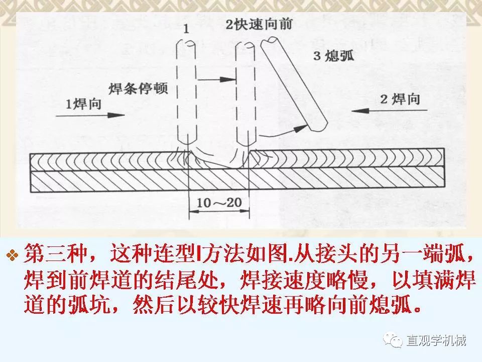 手工焊接操作技术要领图解,常见的8种运条法