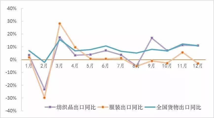 世界服装面料经济总量_服装面料图片(2)