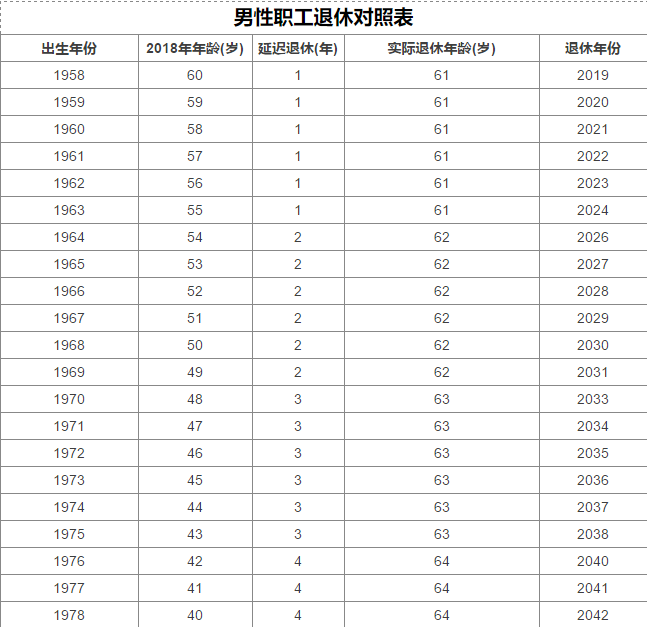 女性人口最新消息_人口普查(2)