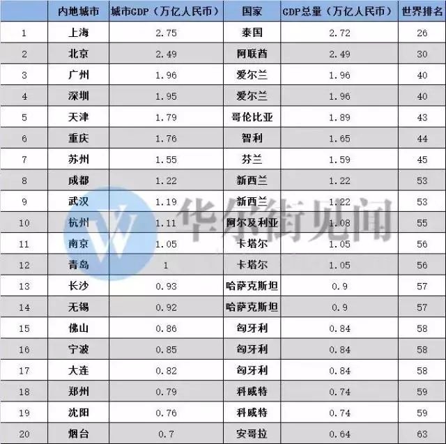 2035gdp翻一番(3)