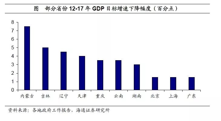 固投减GDP_中国gdp增长图(3)