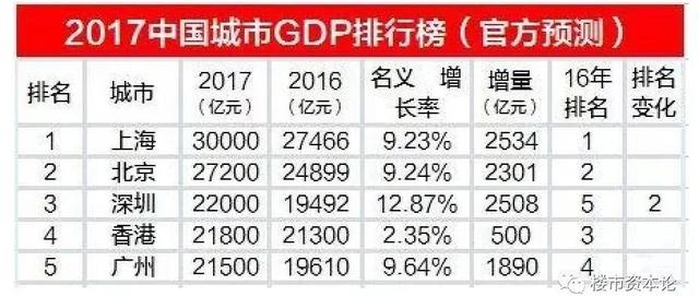 2021香港gdp广州gdp(2)