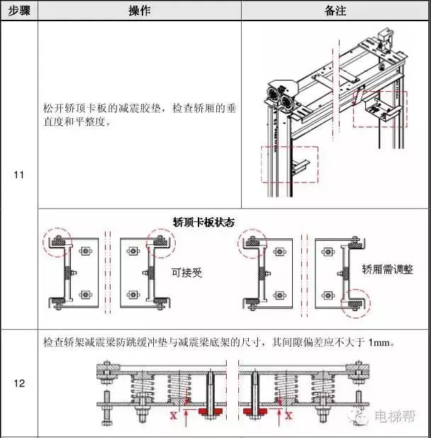 通力电梯轿厢静平衡及滚轮导靴调整(多图)