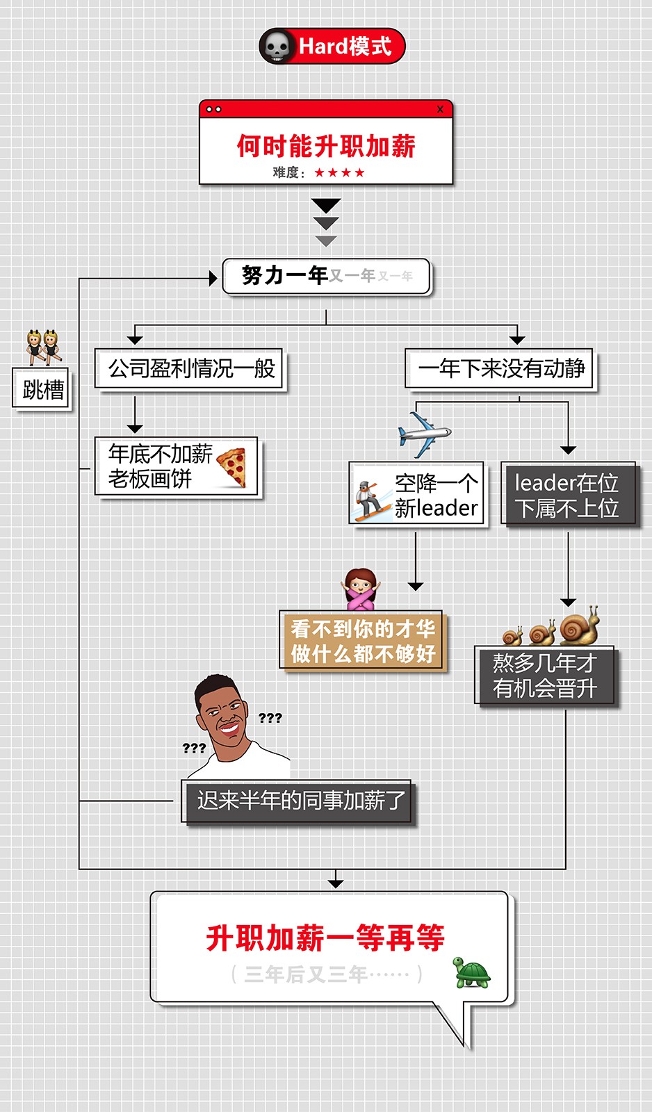 看完hard模式,是不是感觉扎心了?