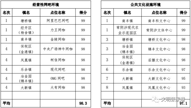 张家港多少人口_明天,很多张家港人都要去梁丰生态园 现场震撼(2)