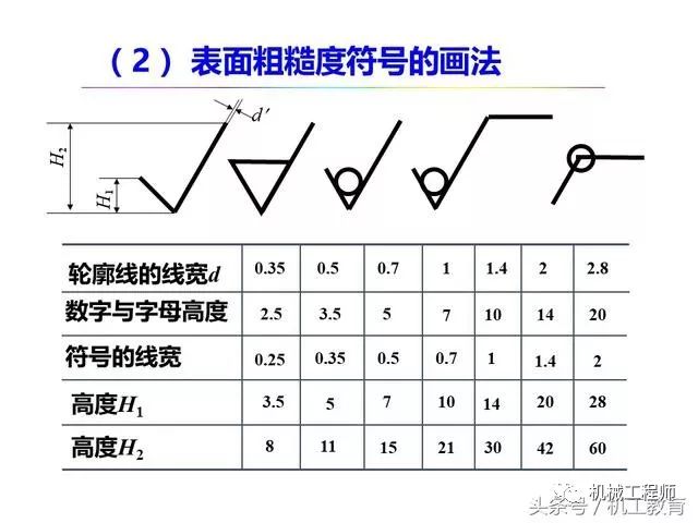 【专业积累】零件图知识大全,机械制图必知必会,收藏