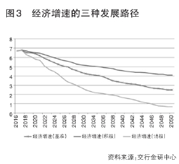 经济总量和人均收入_人均收入(3)