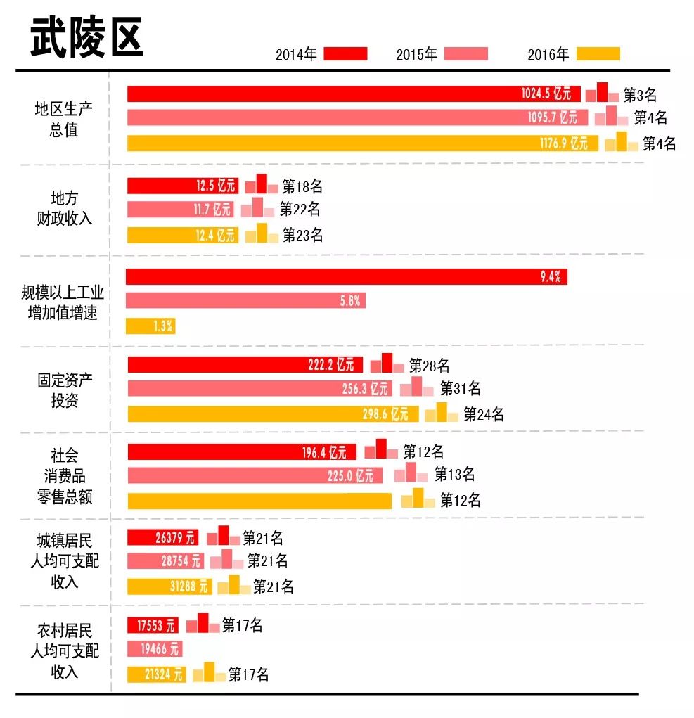 常德各区市县经济总量排名_常德经济图