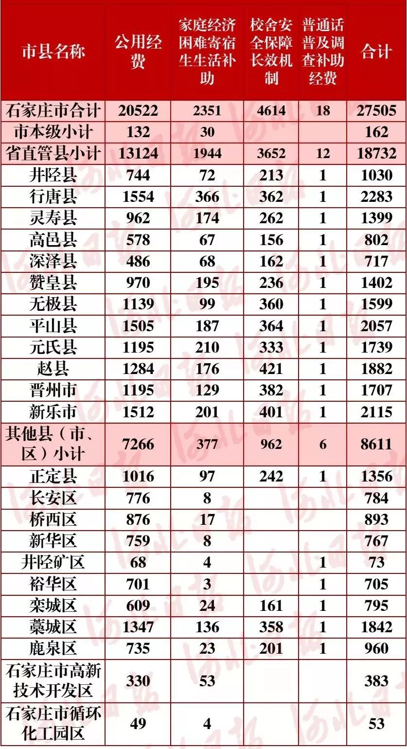 70年代石家庄人口_石家庄八十年代老照片(3)