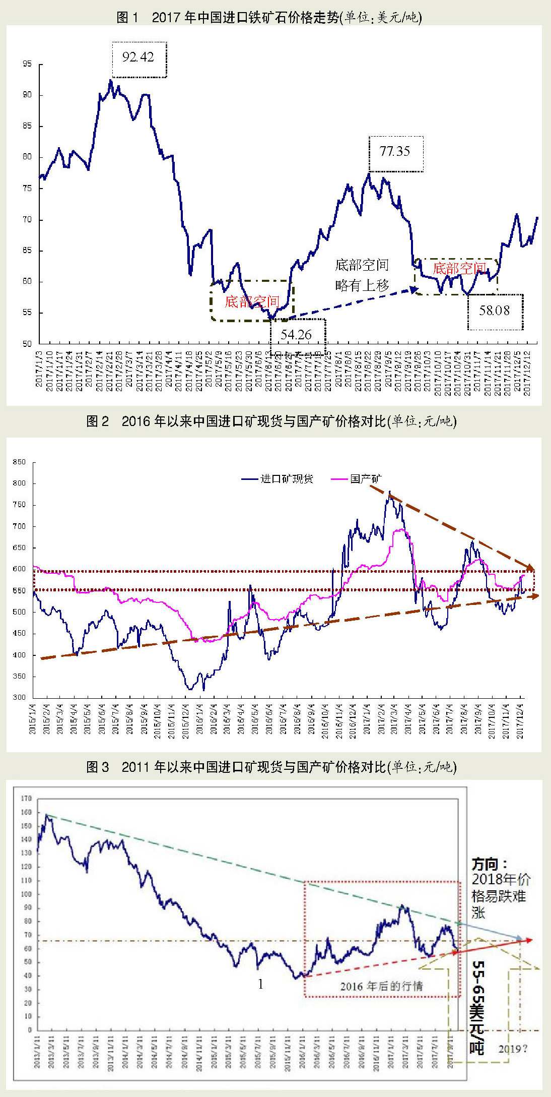 18年铁矿石价格走势分析与预测