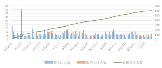 上海人口数量增长图_6.从图甲到图乙反映出城市化的主要标志是 A.城市人口比(2)