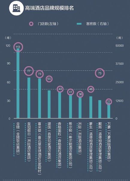 人专栏 高端酒店的变革之路尊龙凯时ag旗舰厅试玩合伙