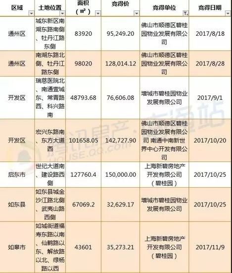 南通登记人口900万_南通万爱主题宾馆房卡(2)