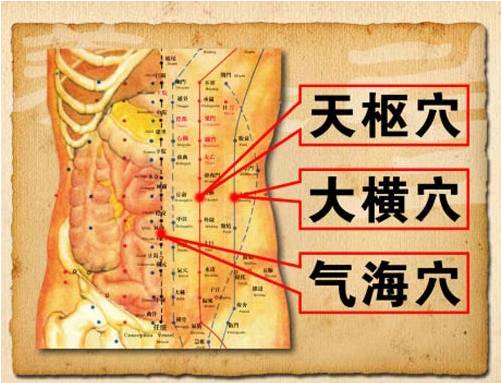 2 太冲穴 3 丰隆穴 4 天枢穴 5 气海穴 以下五大妙招让你轻松享瘦 1