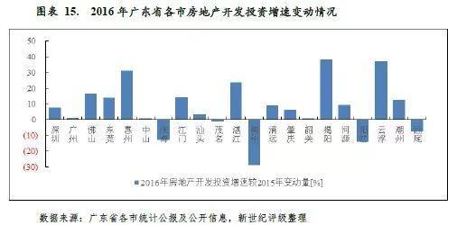 深圳经济总量和外贸出口_外贸出口流程图