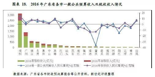 靠横琴建设拉动的珠海gdp_珠海,全省第一(2)