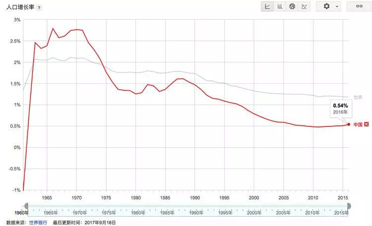 中国人口为什么多_我国人口已经那么多了,为什么社会科学家还说要开放生育(3)