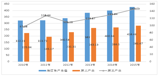 禅城区张槎街道办2020年gdp_佛山市禅城区民政局关于准予佛山市禅城区张槎街道青年商会住所变更登记行政许可决定书