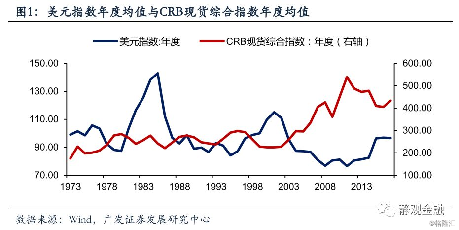 贸易和gdp相关性_不同经济发展水平的国家进出口贸易总额与GDP之间的关系(2)