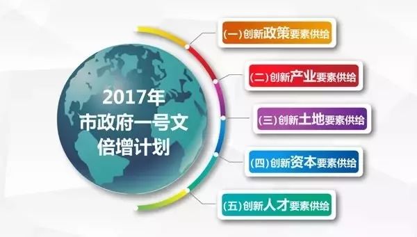 东莞2018年gdp_厉害了东莞,2018年GDP突破8000亿元 新规划构建湾区大都市(2)