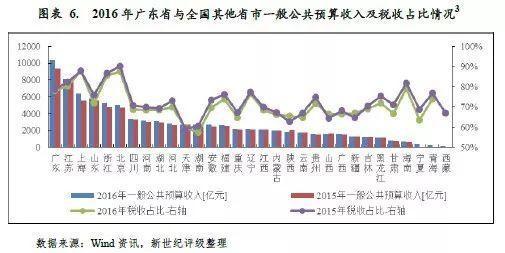 股票基金收入算GDP吗_天风证券 31个省经济财政债务数据有何变化(2)